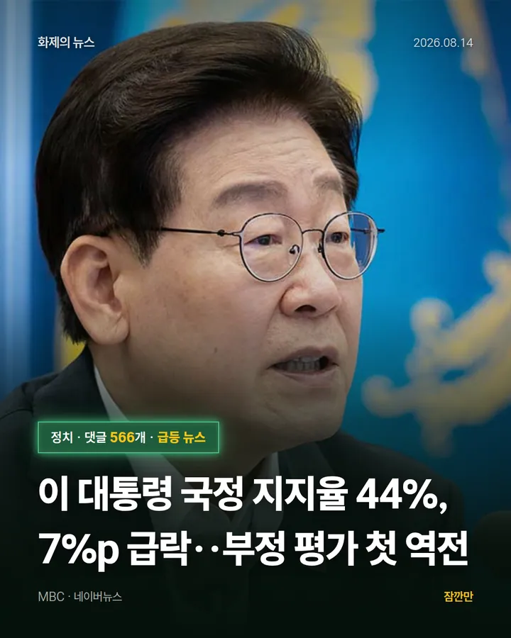 이 대통령 국정 지지율 44%, 7%p 급락‥부정 평가 첫 역전