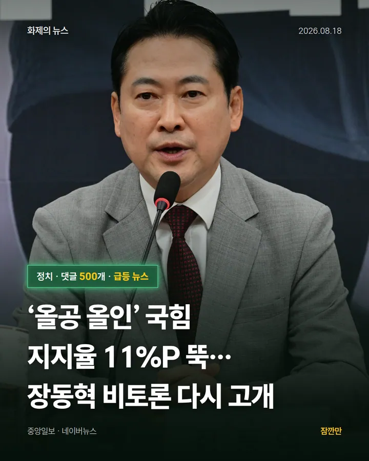 ‘올공 올인’ 국힘 지지율 11%P 뚝…장동혁 비토론 다시 고개