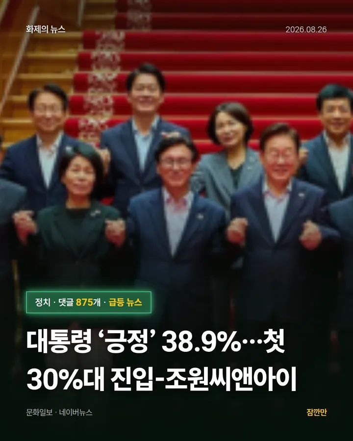 [속보]대통령 ‘긍정’ 38.9%…첫 30%대 진입-조원씨앤아이