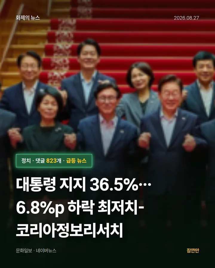 [속보]대통령 지지 36.5%…6.8%p 하락 최저치-코리아정보리서치