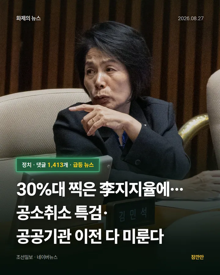 30%대 찍은 李지지율에… 공소취소 특검·공공기관 이전 다 미룬다