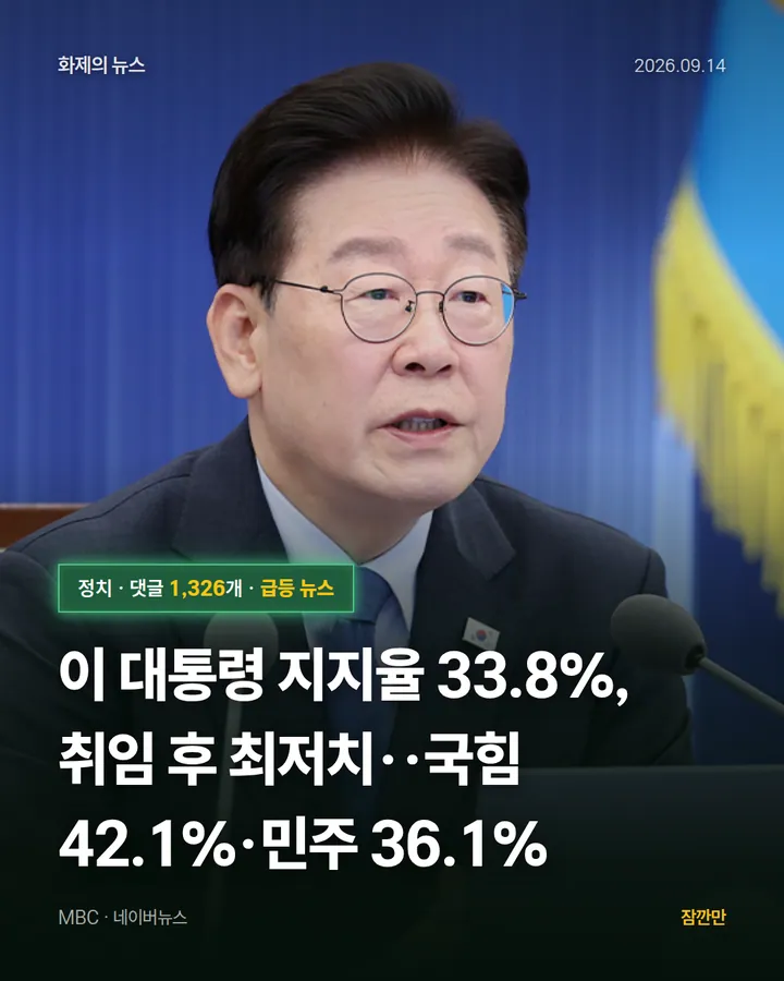 이 대통령 지지율 33.8%, 취임 후 최저치‥국힘 42.1%·민주 36.1%