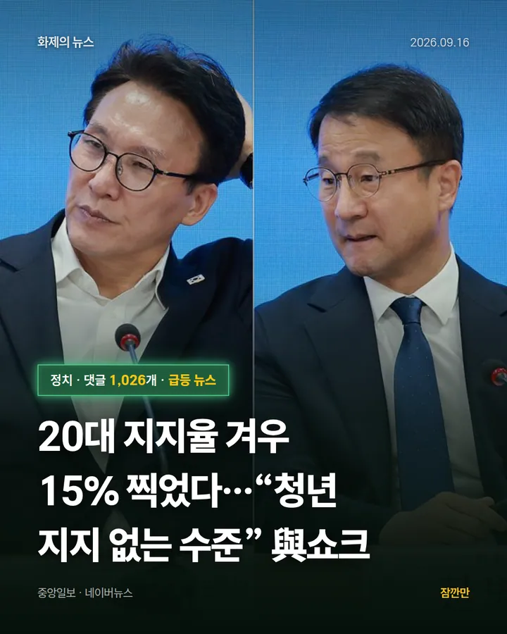 20대 지지율 겨우 15% 찍었다…“청년 지지 없는 수준” 與쇼크