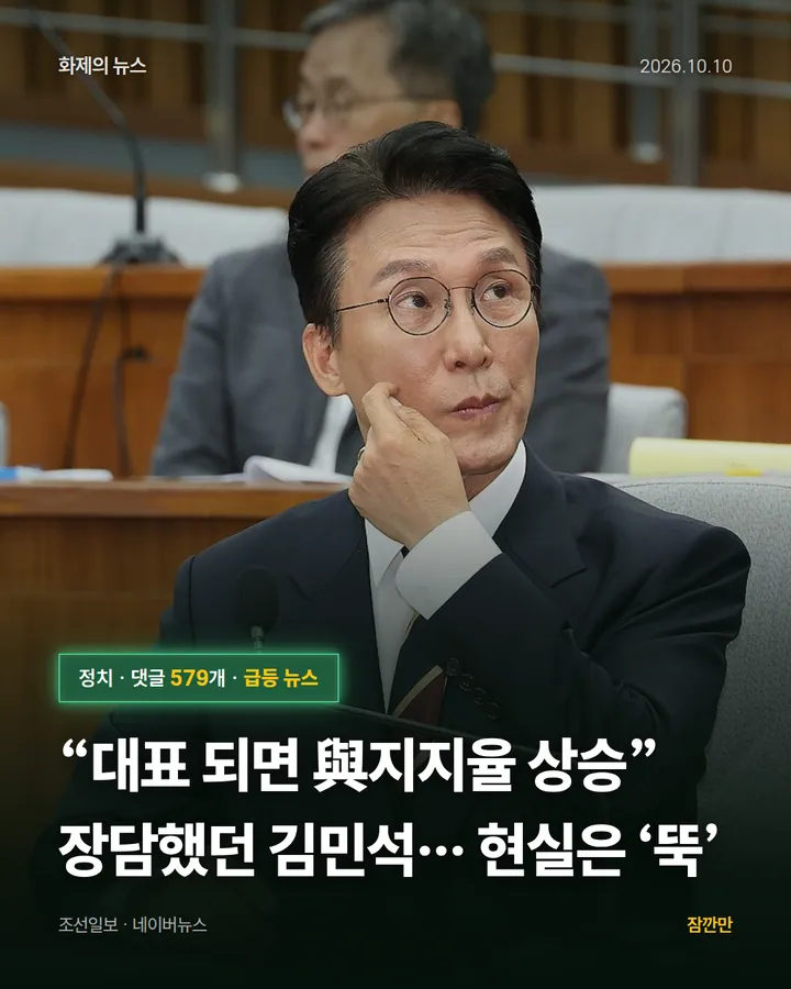 “대표 되면 與지지율 상승” 장담했던 김민석… 현실은 ‘뚝’